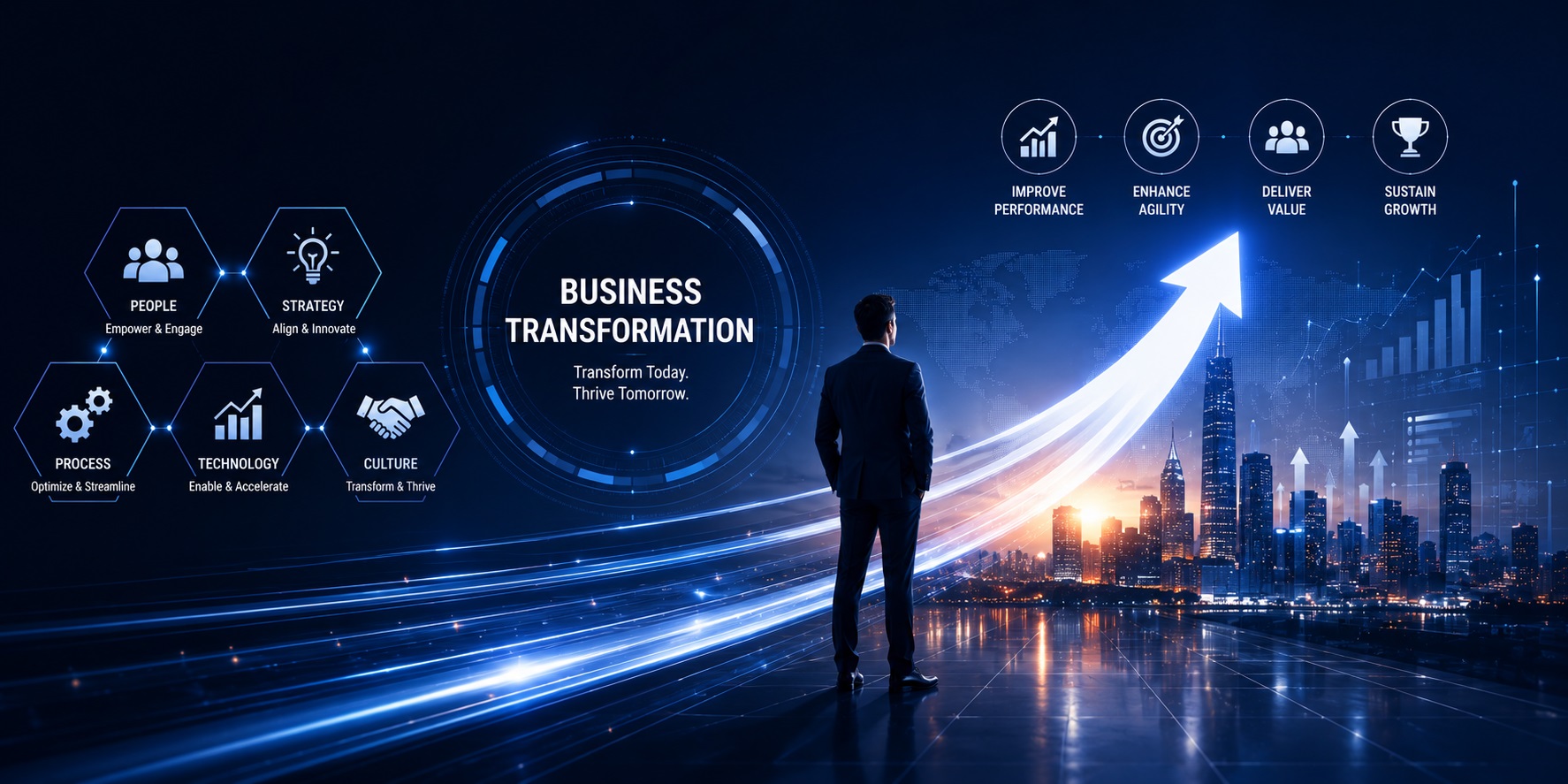 Digital Transformation & Innovation